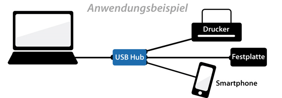 Startseitenbild von USB-Hub.org